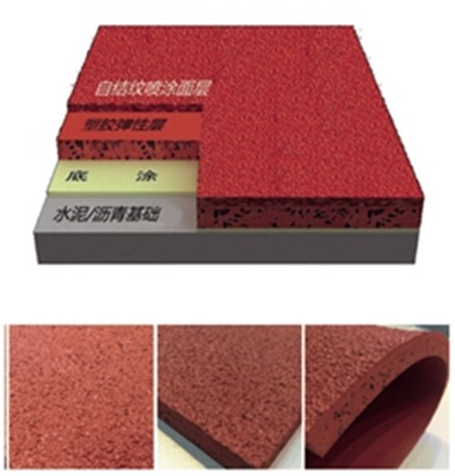 快盈VIII集团—六种塑胶跑道